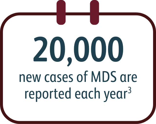 Sign icon saying 20,000 new cases of MDS are reported each year